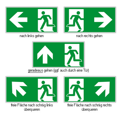 Rauf, runter, geradeaus – wo ist denn hier der Notausgang? | Kroschke-Blog