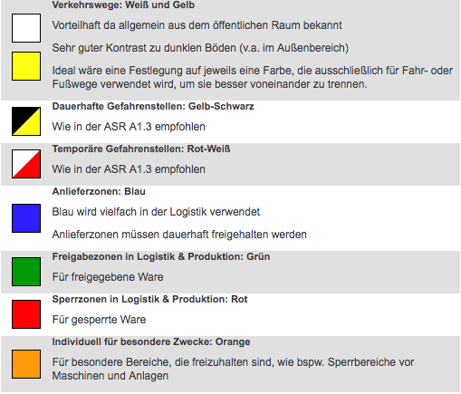 Sichere Verkehrswege Mit Dem Kroschke-Farbkonzept | Kroschke-Blog